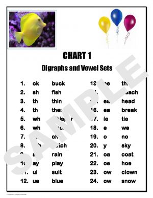 Special Sounds Phonics Charts (CLE Compatible)